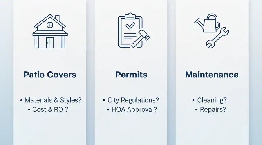 Graphic showing common DFW patio cover questions about materials and cost, city permits and HOA approval, plus cleaning and maintenance topics discussed during consultations.